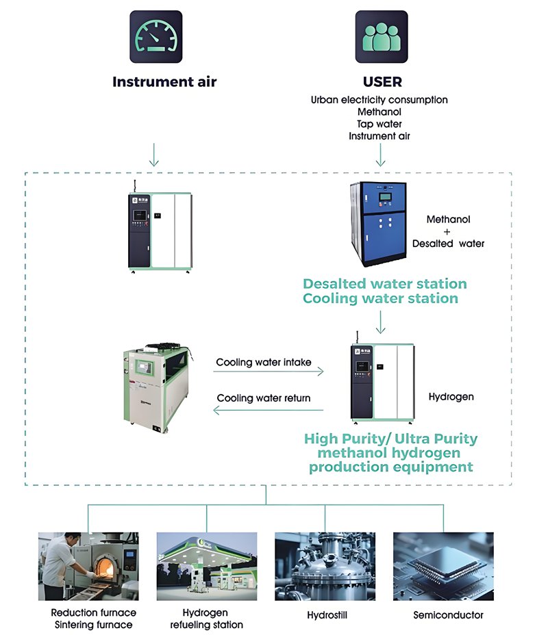 Methanol to Hydrogen: How Do You Produce Hydrogen from Methanol Efficiently? HYVODA Methanol To Hydrogen Solutions 2
